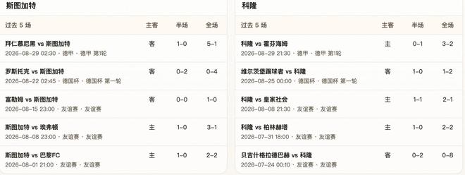半全场分析：斯图加特vs科隆，看好斯图加特回到主场一雪前耻
