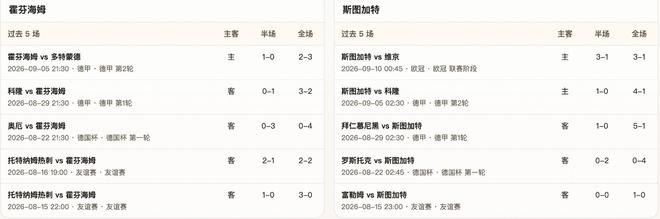 半全场分析:霍芬海姆 vs 斯图加特,看好这场上下握手
