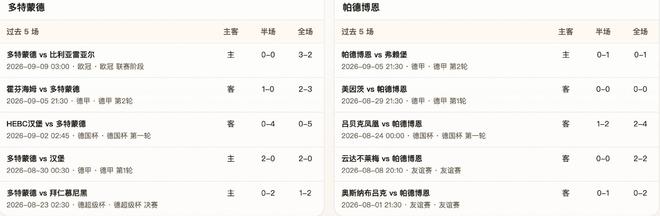 半全场分析:多特蒙德 vs 帕德博恩,多特主场强势,再下一城
