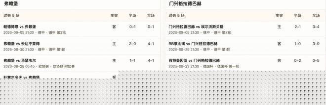 半全场分析:弗赖堡 vs 门兴格拉德巴赫,看好弗赖堡拿下门兴