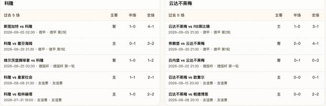 半全场分析:科隆 vs 云达不莱梅,主队取胜有戏