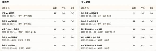 半全场分析:美因茨 vs 法兰克福,法兰克福客场逆袭